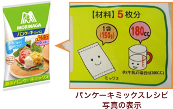 パンケーキミックスのレシピを見直し 牛乳 水の お問い合わせ窓口 森永製菓株式会社