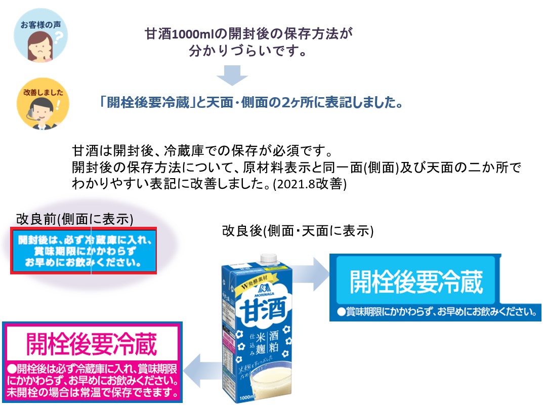 甘酒1000MLの保存方法がわかりやすくなりました。 | お問い合わせ窓口 | 森永製菓株式会社